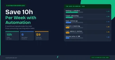 Save 10 hours per week with coaching automation — 6 workflows breakdown