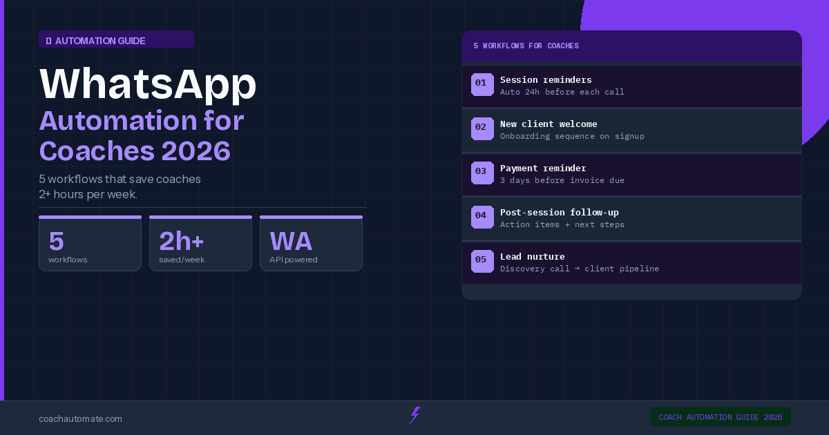 WhatsApp automation for coaches — 5 time-saving workflow diagrams using WATI