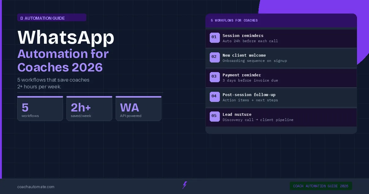 WhatsApp automation for coaches — 5 time-saving workflow diagrams using WATI