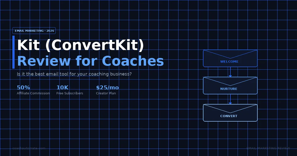 Kit ConvertKit review for coaches 2026 — email sequence flow diagram