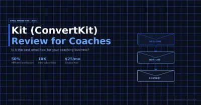 Kit ConvertKit review for coaches 2026 — email sequence flow diagram