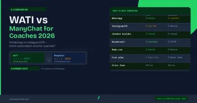 WATI vs ManyChat for coaches 2026 — WhatsApp vs Instagram automation