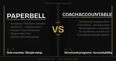 Paperbell vs CoachAccountable 2026 — side-by-side comparison of coaching platforms for solo coaches and structured programs