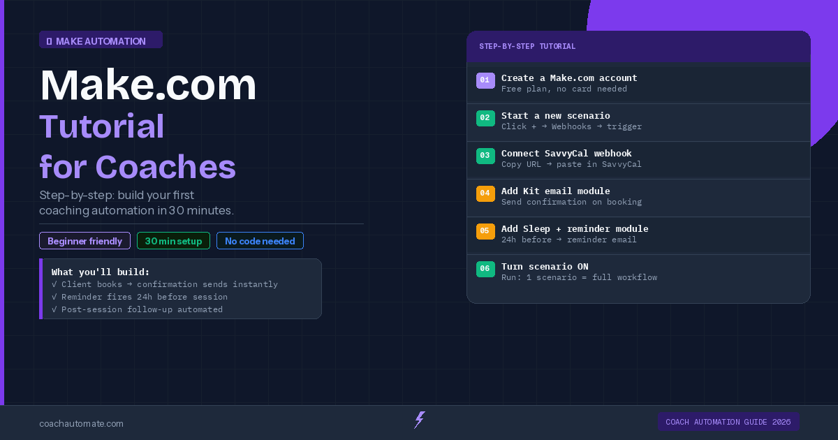 Make.com tutorial for coaches 2026 — step-by-step beginner guide