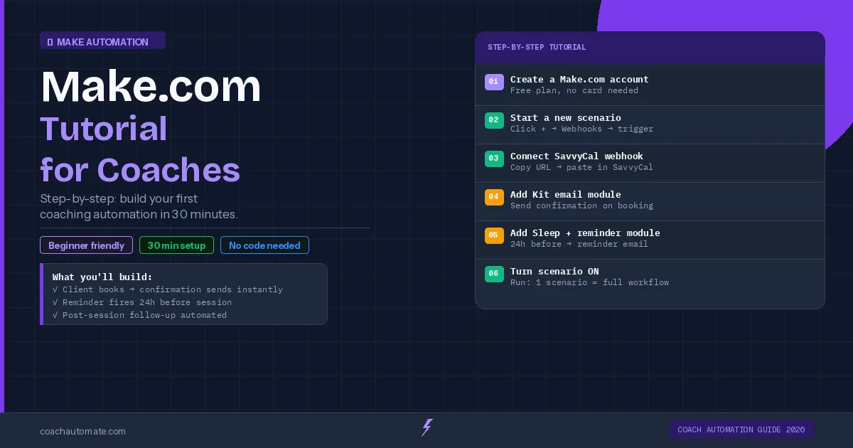 Make.com tutorial for coaches 2026 — step-by-step beginner guide