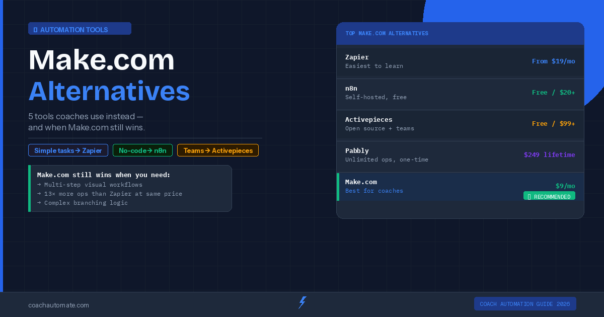 Make.com alternatives for coaches 2026 comparison