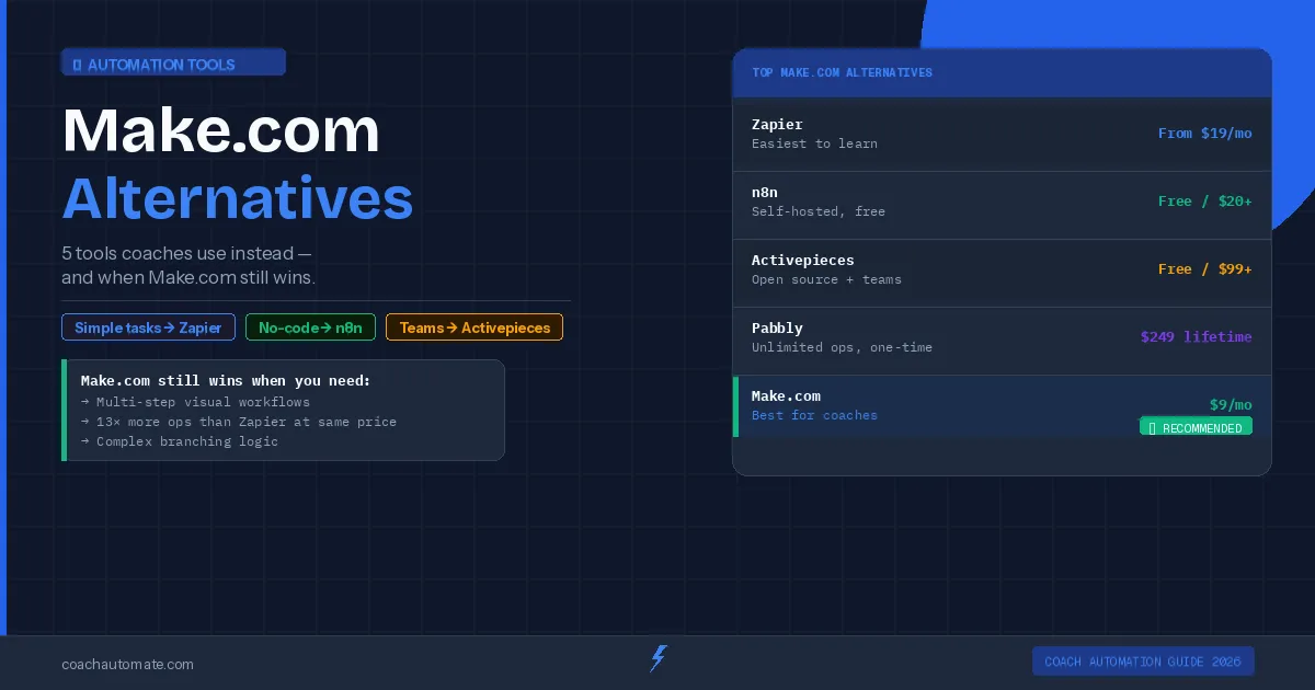 Make.com alternatives for coaches 2026 comparison