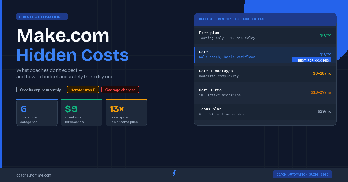 Make.com hidden costs breakdown for coaches 2026