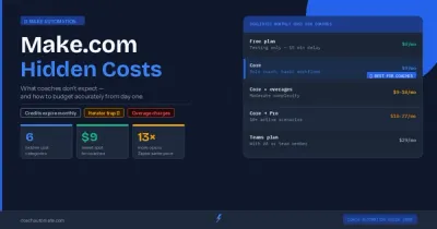 Make.com hidden costs breakdown for coaches 2026