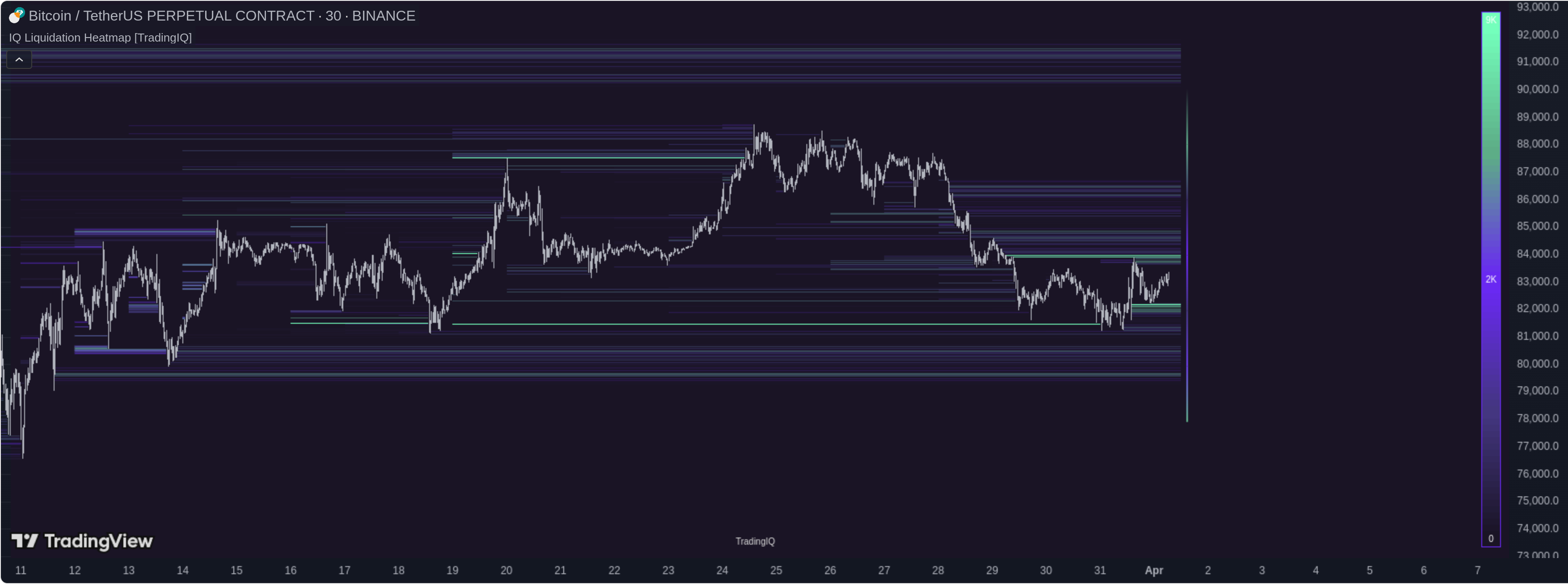 IQ Liquidation Heatmap
