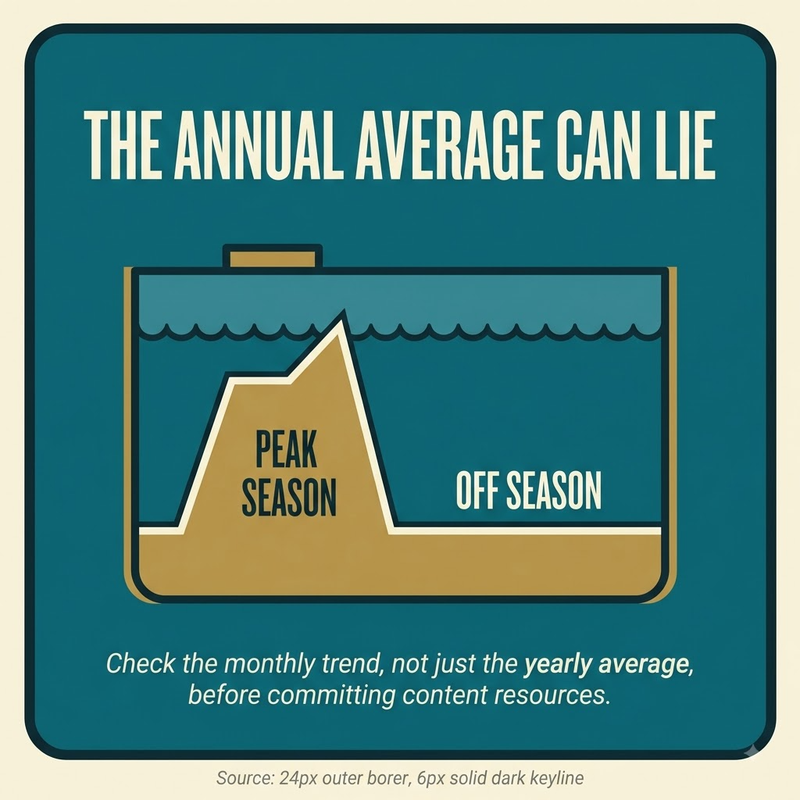 Search Volume: seasonal pattern