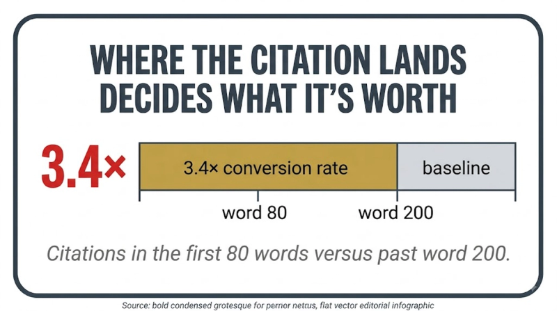 Brand Visibility Score: position conversion