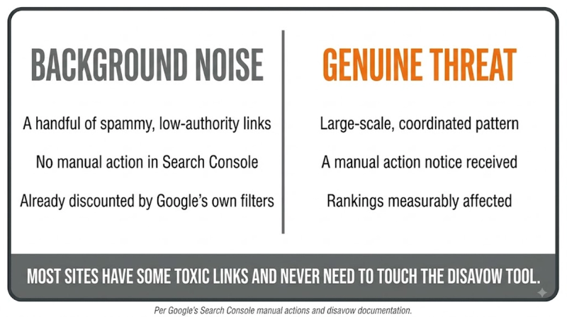 Toxic Backlink: real threat vs noise