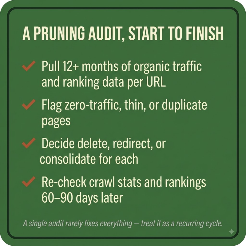 Content Pruning: checklist