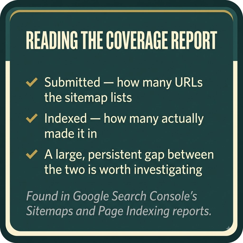 XML Sitemap: index report
