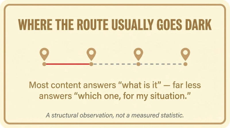 Prompt Journey Mapping: coverage gap