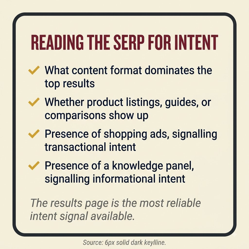 Search Intent: reading the serp