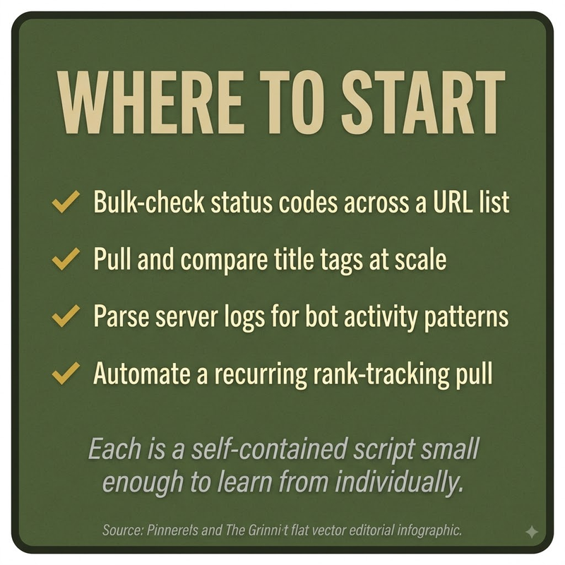 Python for SEO: starter tasks