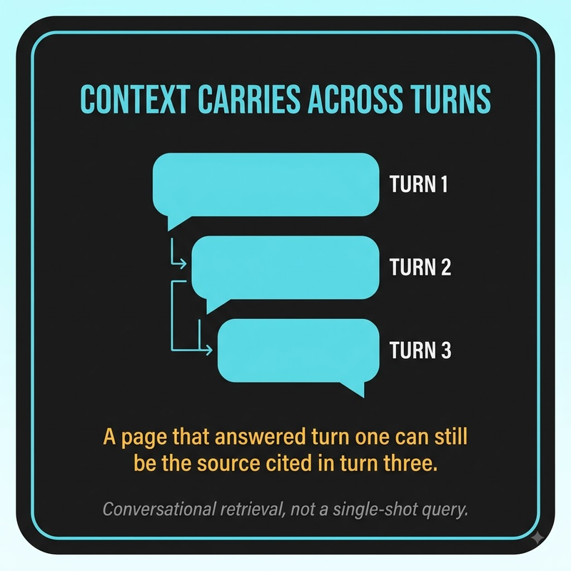 AI Mode: multi turn context