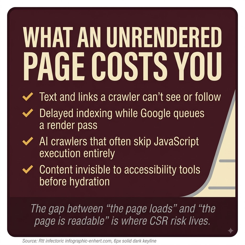 Client-Side Rendering: crawler risk