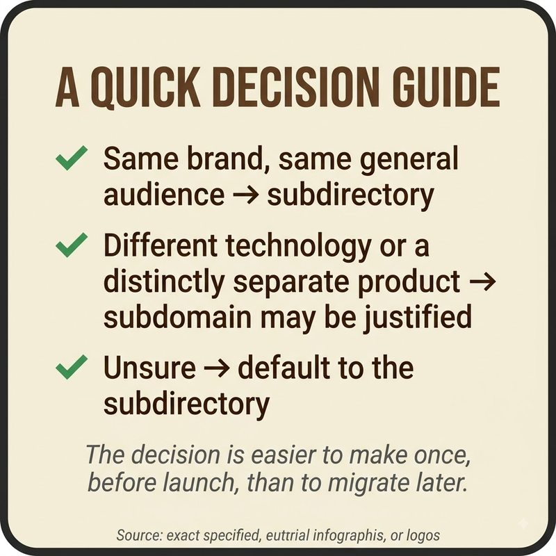 Subdirectory vs Subdomain: decision guide