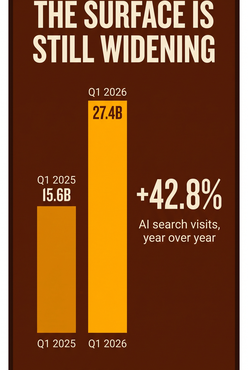 Brand Mention: ai search growth