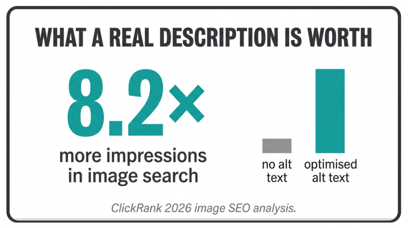 Alt Text: impressions lift