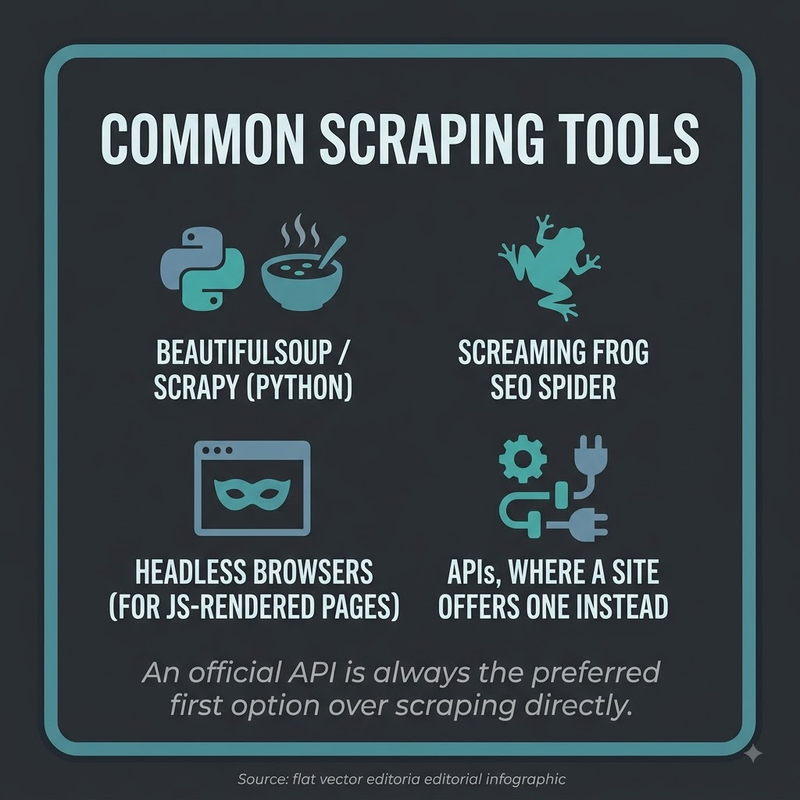 Web Scraping for SEO: common tools