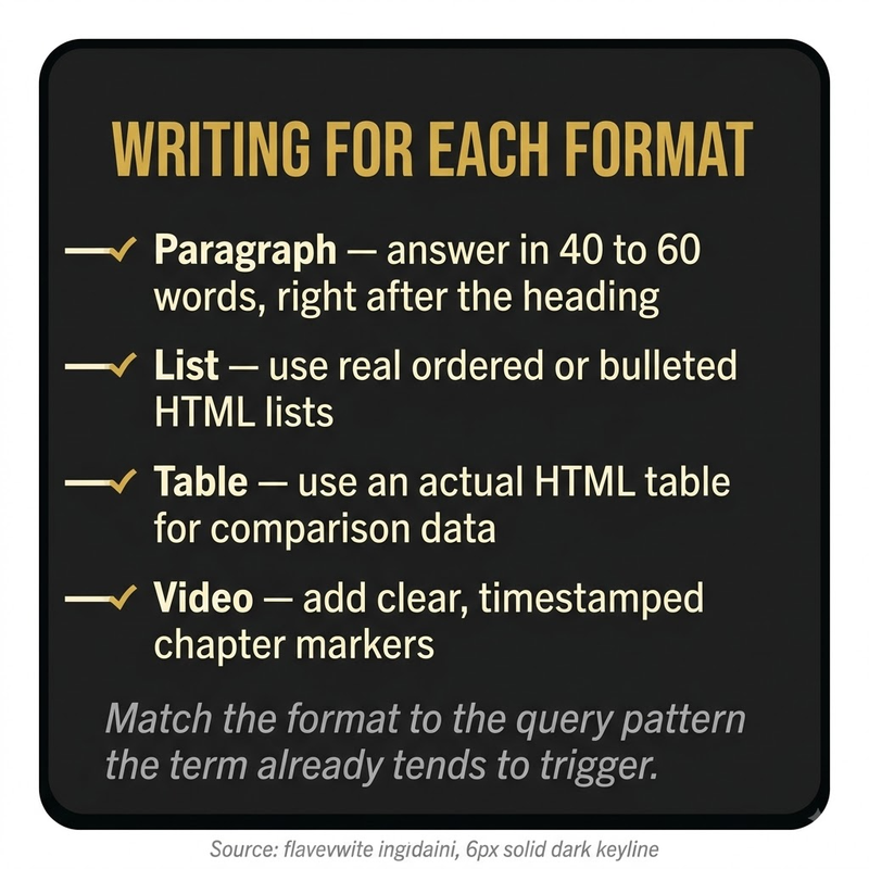 Featured Snippet: writing for format