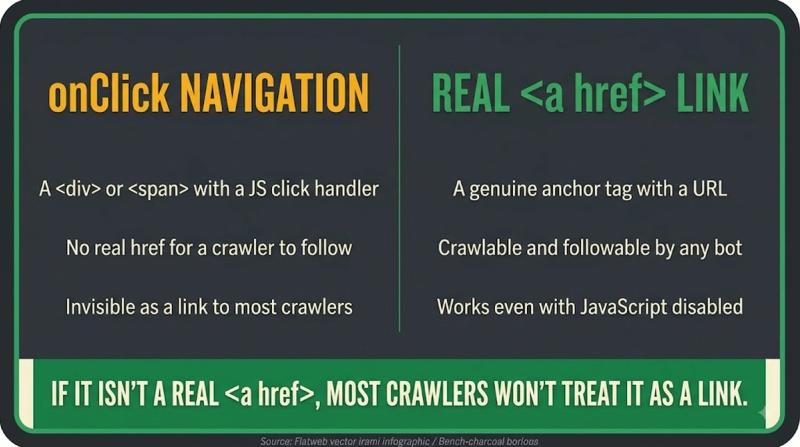 JavaScript SEO: onclick vs href