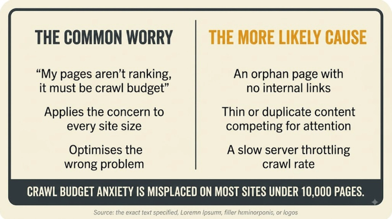 Crawl Budget: myth vs reality
