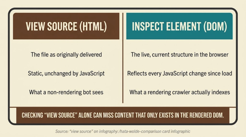 DOM (Document Object Model): source