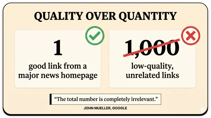 Comparison showing one strong relevant backlink vs. many low-quality links