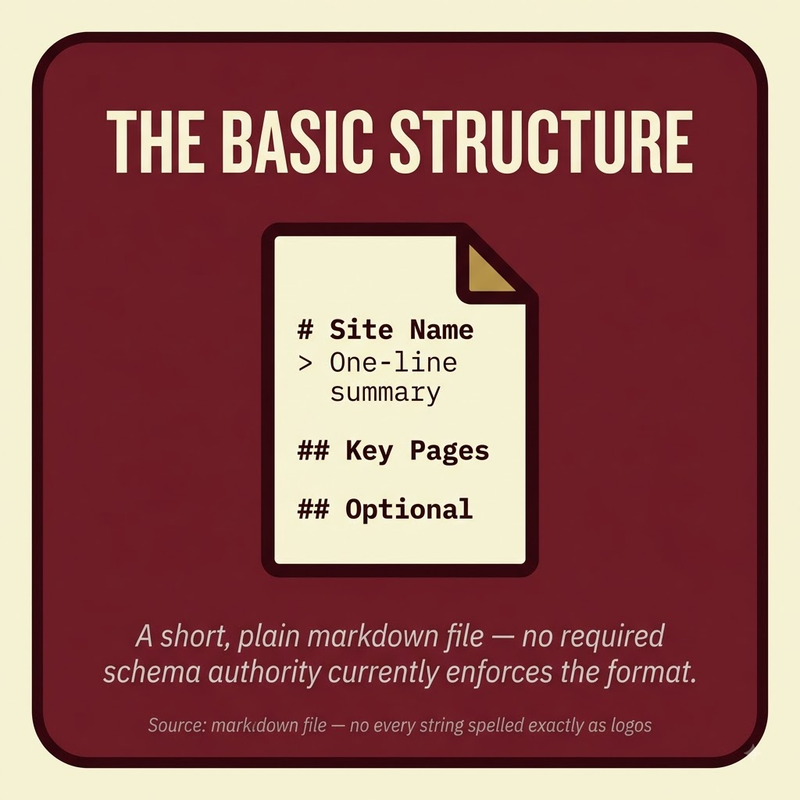 llms.txt: structure