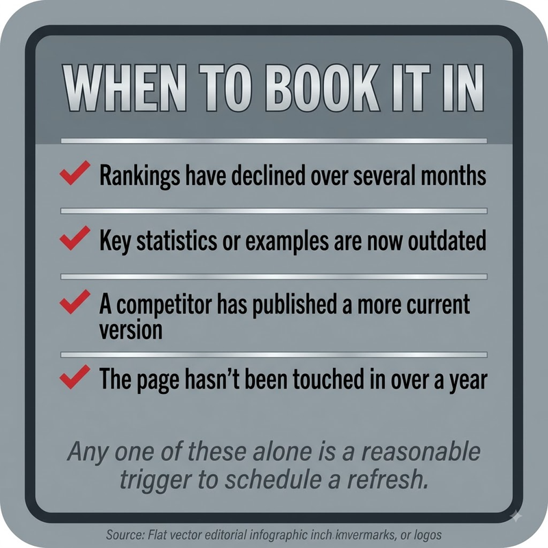 Content Refresh: when to service