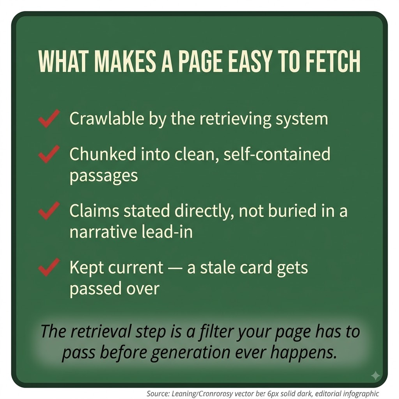 Retrieval-Augmented Generation: what gets fetched