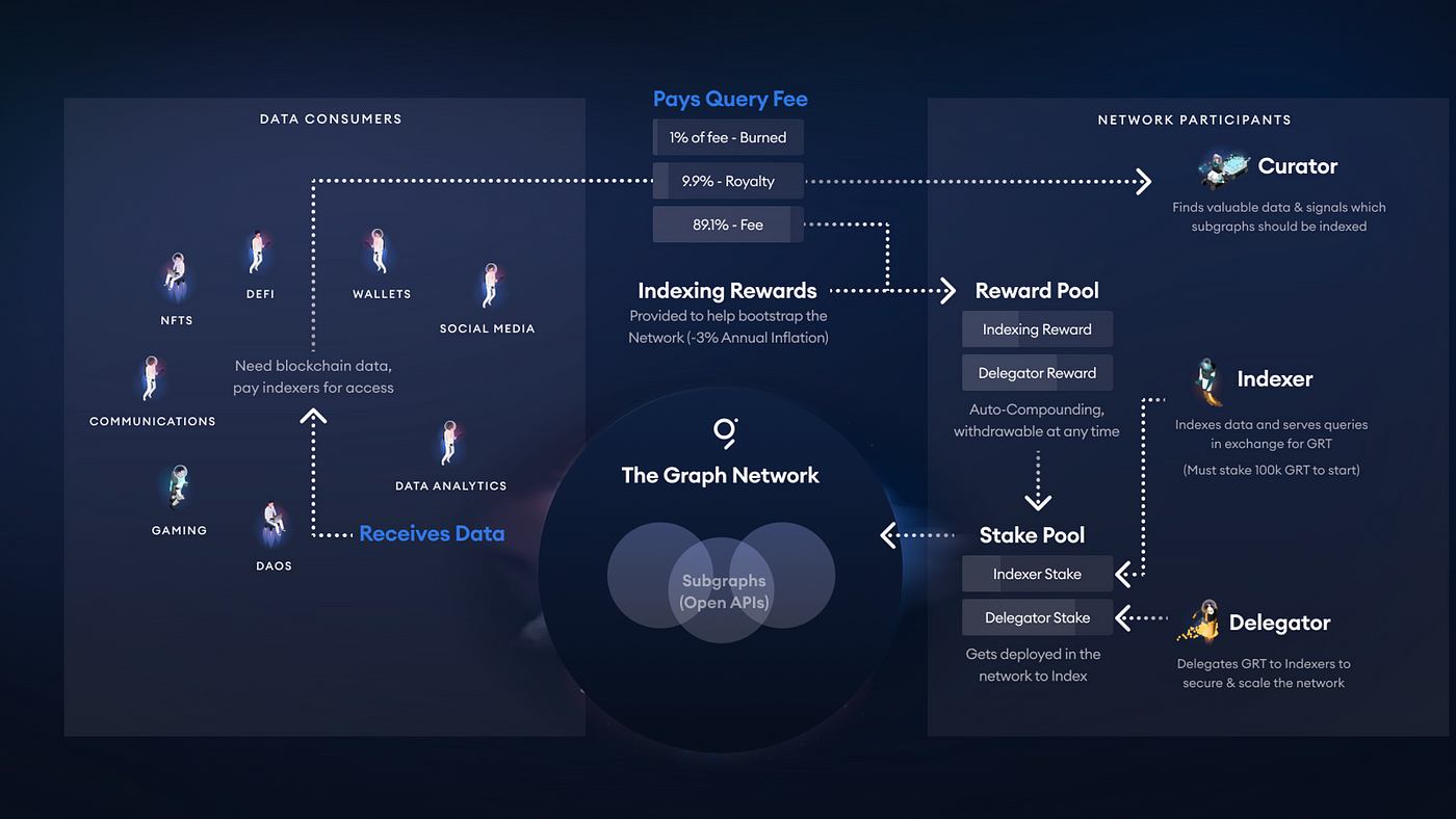 The Graph Infrastructure