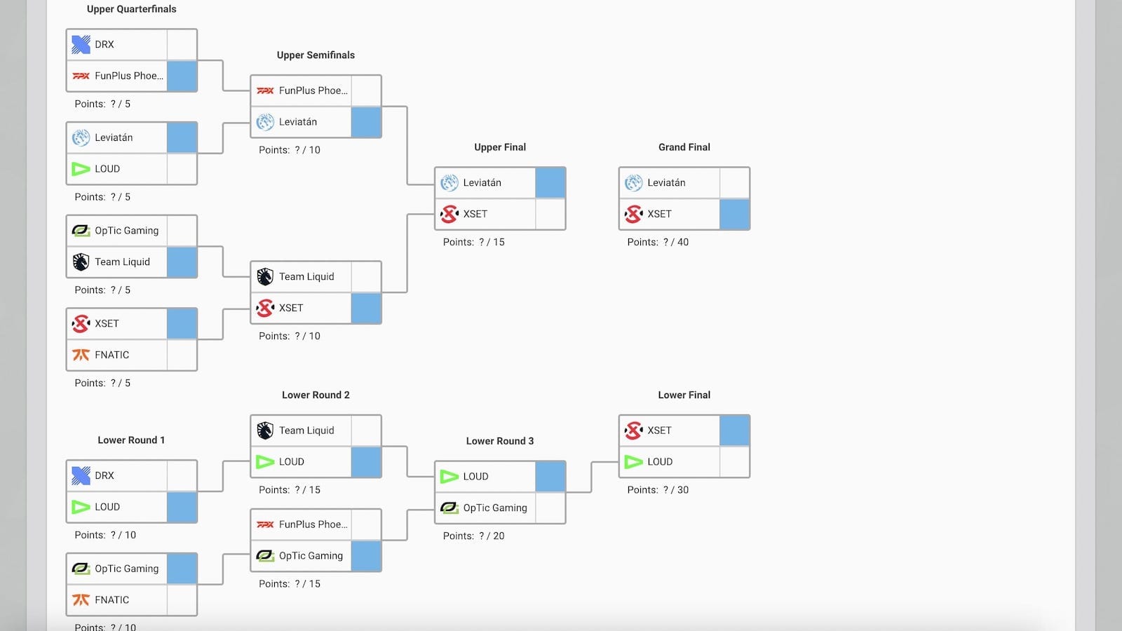 VALORANT Champions Playoff Bracket Predictions | Nerd Street