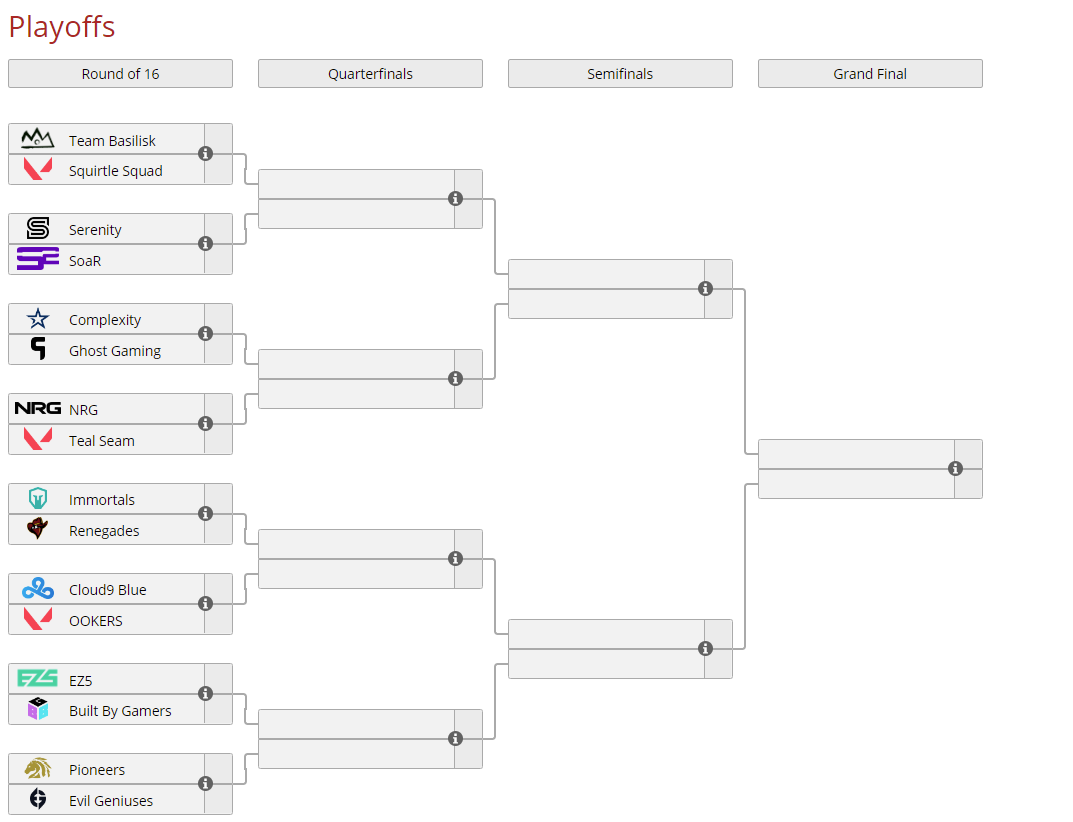 Nerd Street’s VALORANT Summer Championships: Breaking Down Every ...