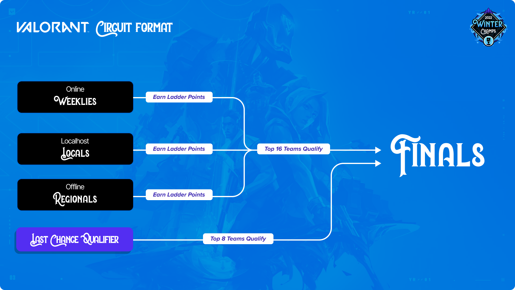 NAVE Arena CWG on X: JOGO DECISIVO!! Amanhã (07/09) tem LOUD x ZETA  valendo vaga nos playoffs, a partir das 14h. Chama a galera e vem assistir  aqui da Arena CWG no