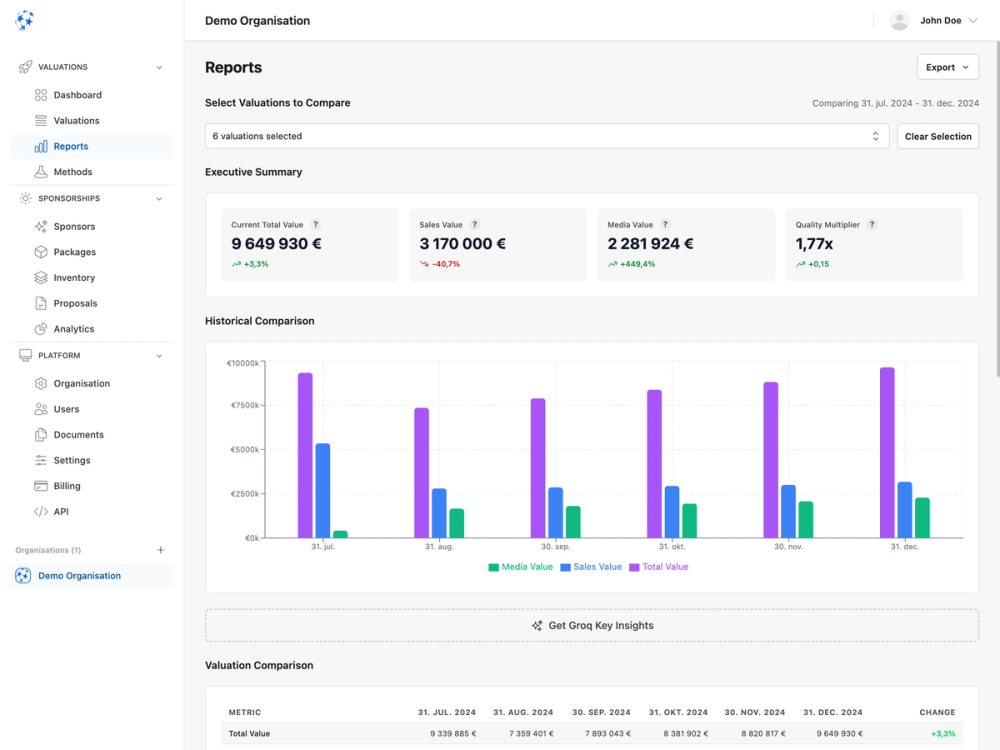 Analytics dashboard displaying sponsorship value metrics with historical comparison charts and performance data