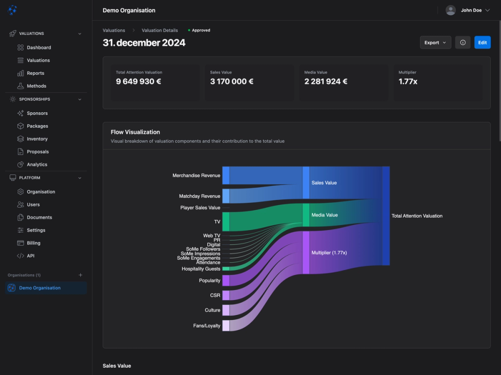 Valuation details dashboard displaying sankey flow visualization of sponsorship value components and their contribution to total attention valuation