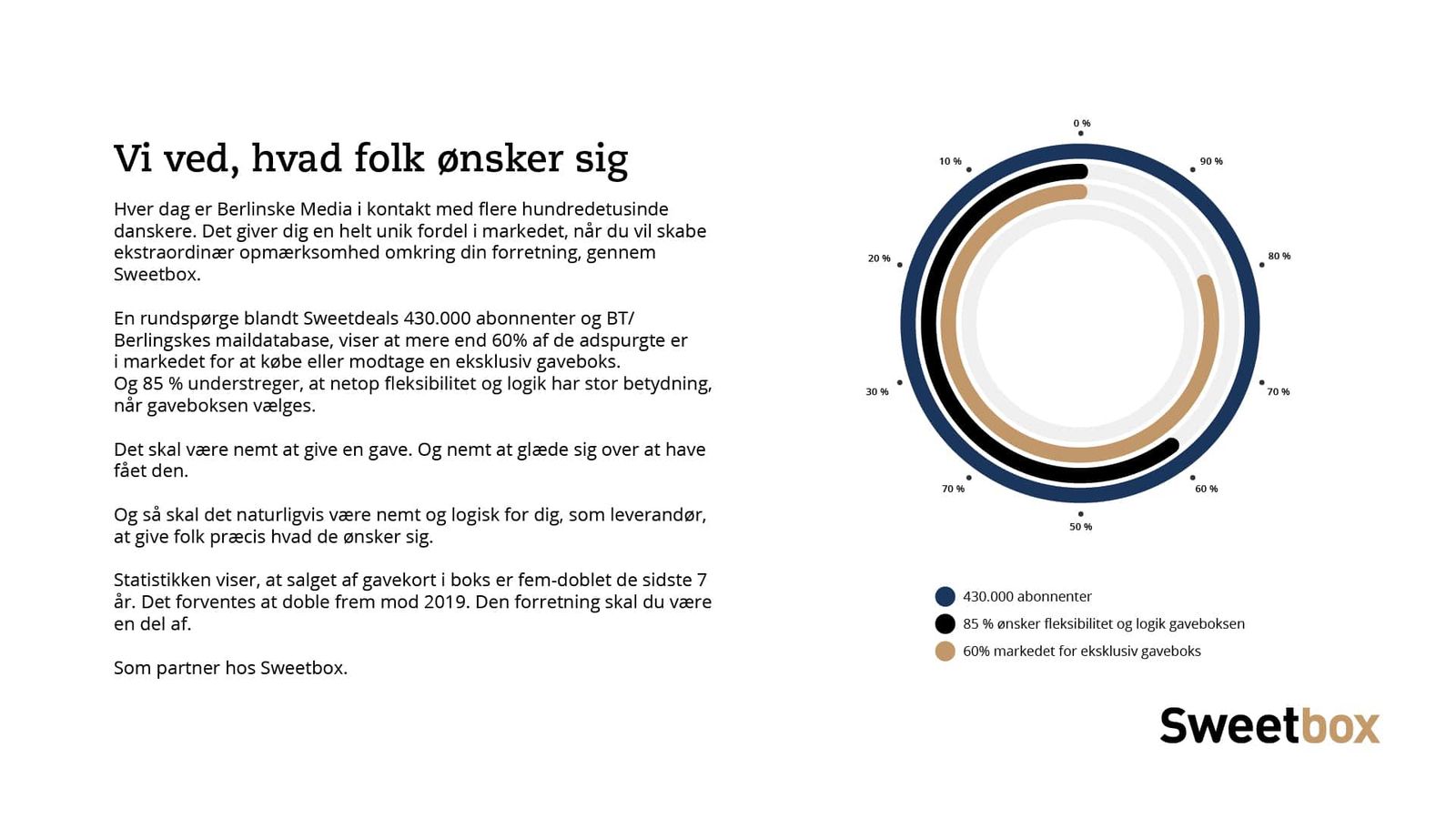 Præsentationsdesign med cirkulær dataviz og farvepalet