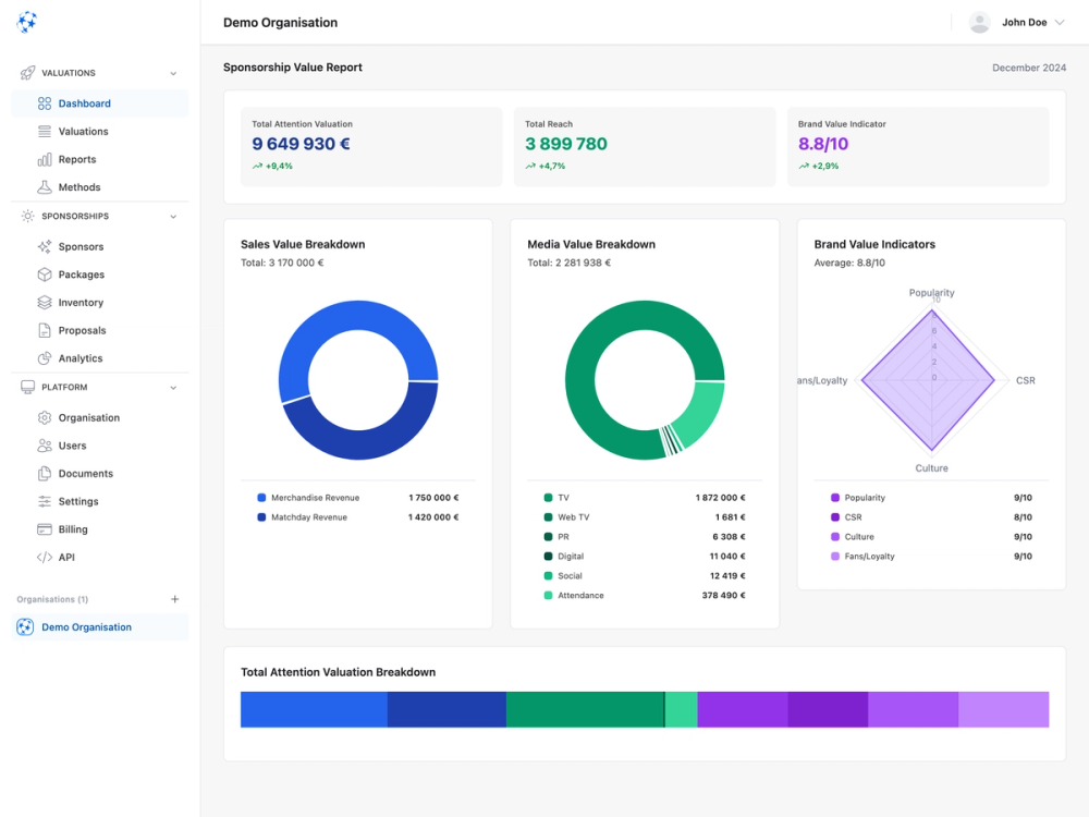 Dashboard interface displaying sponsorship valuation, media breakdown, and brand performance metrics