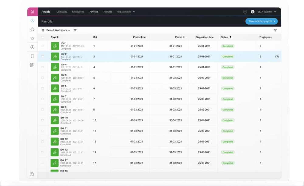 Payroll-interface med produktdesign for månedsvis lønadministration og medarbejderstyring