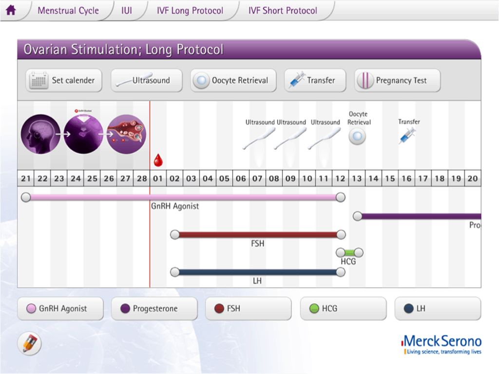 Healthcare dashboard displaying ovarian stimulation protocol with medication timeline, hormone tracking, and clinical procedures