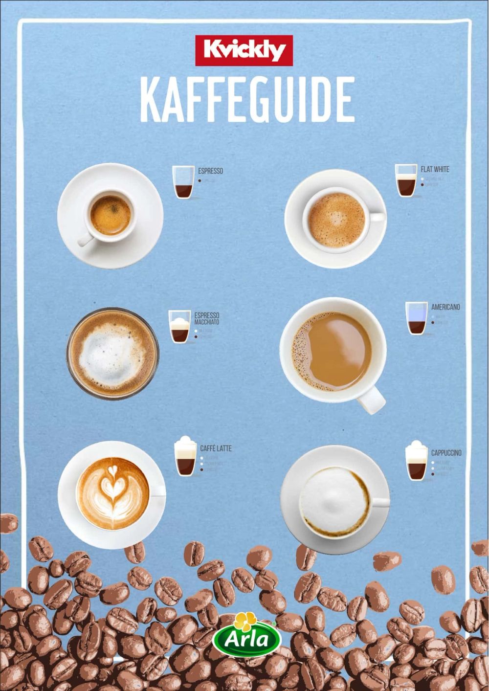 Infografik-guide til kaffetyper med visuelle eksempler på espresso, flat white, americano og cappuccino med melkeskum