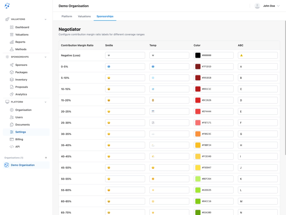 Interaction design for sponsorship negotiator settings with color-coded margin ratios, emojis and visual status indicators
