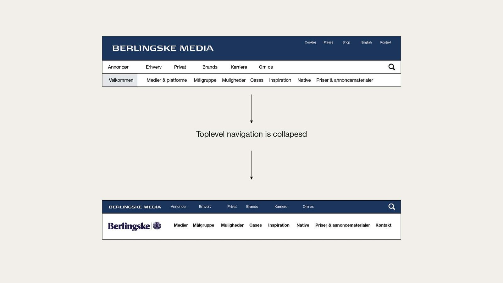 Responsive navigation redesign viser kollapsbar topmenú på mobilenhed til medieporten