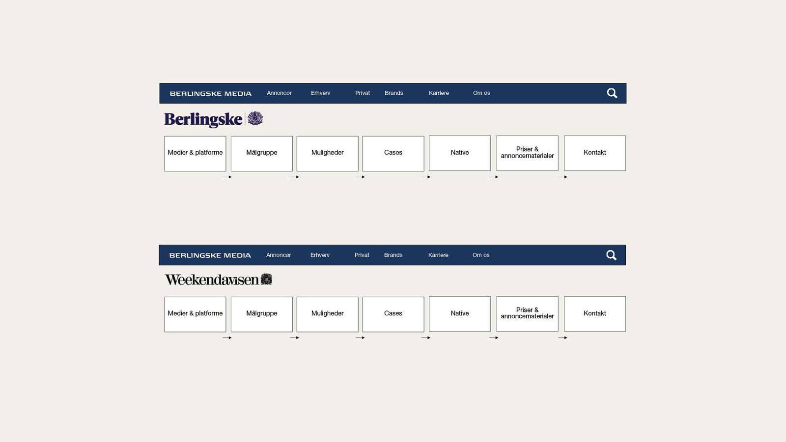 Interaktionsdesign af portalstruktur med kategoriserede menulinks til flere mediebrandinger